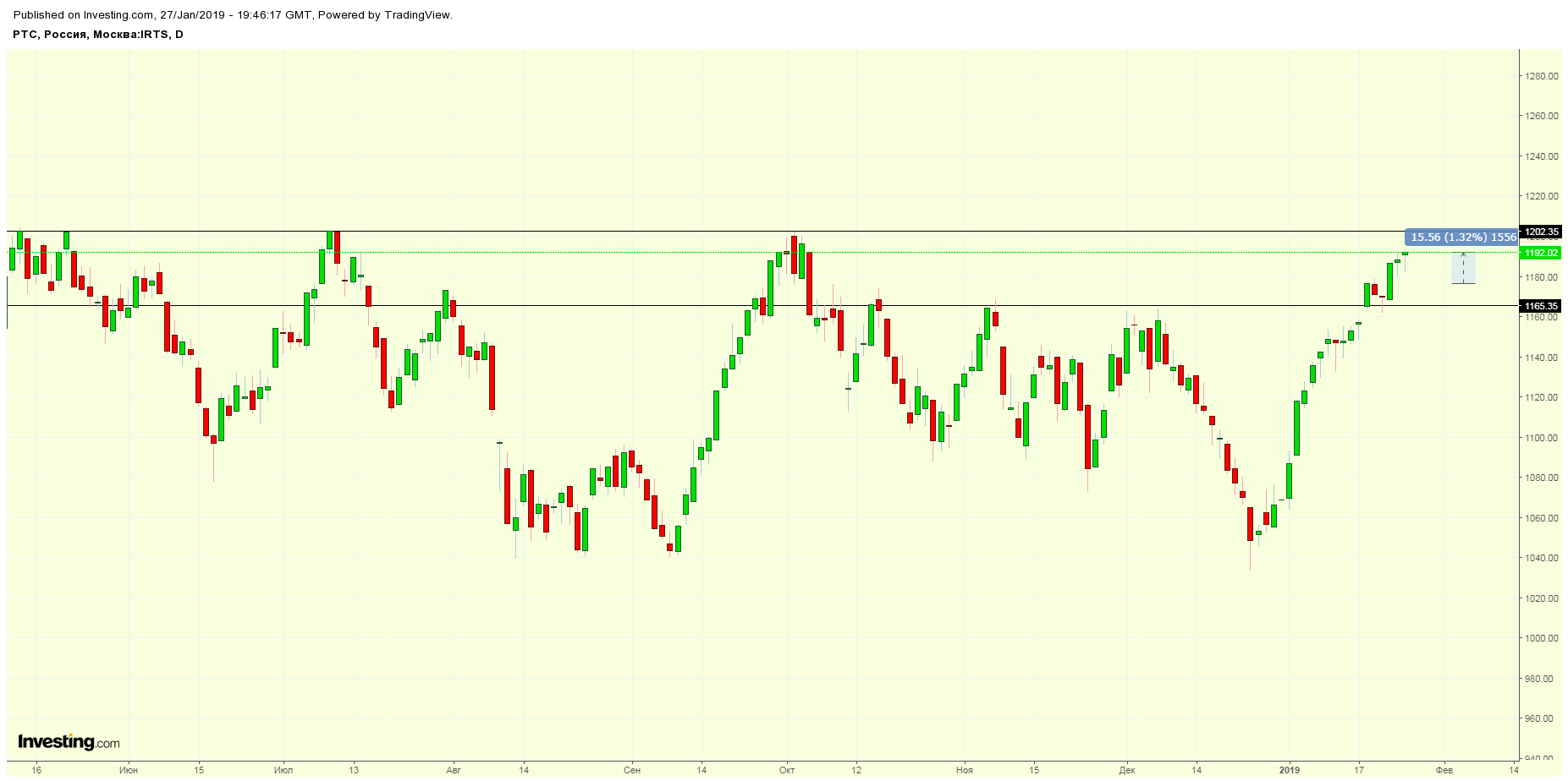 Tradernet global