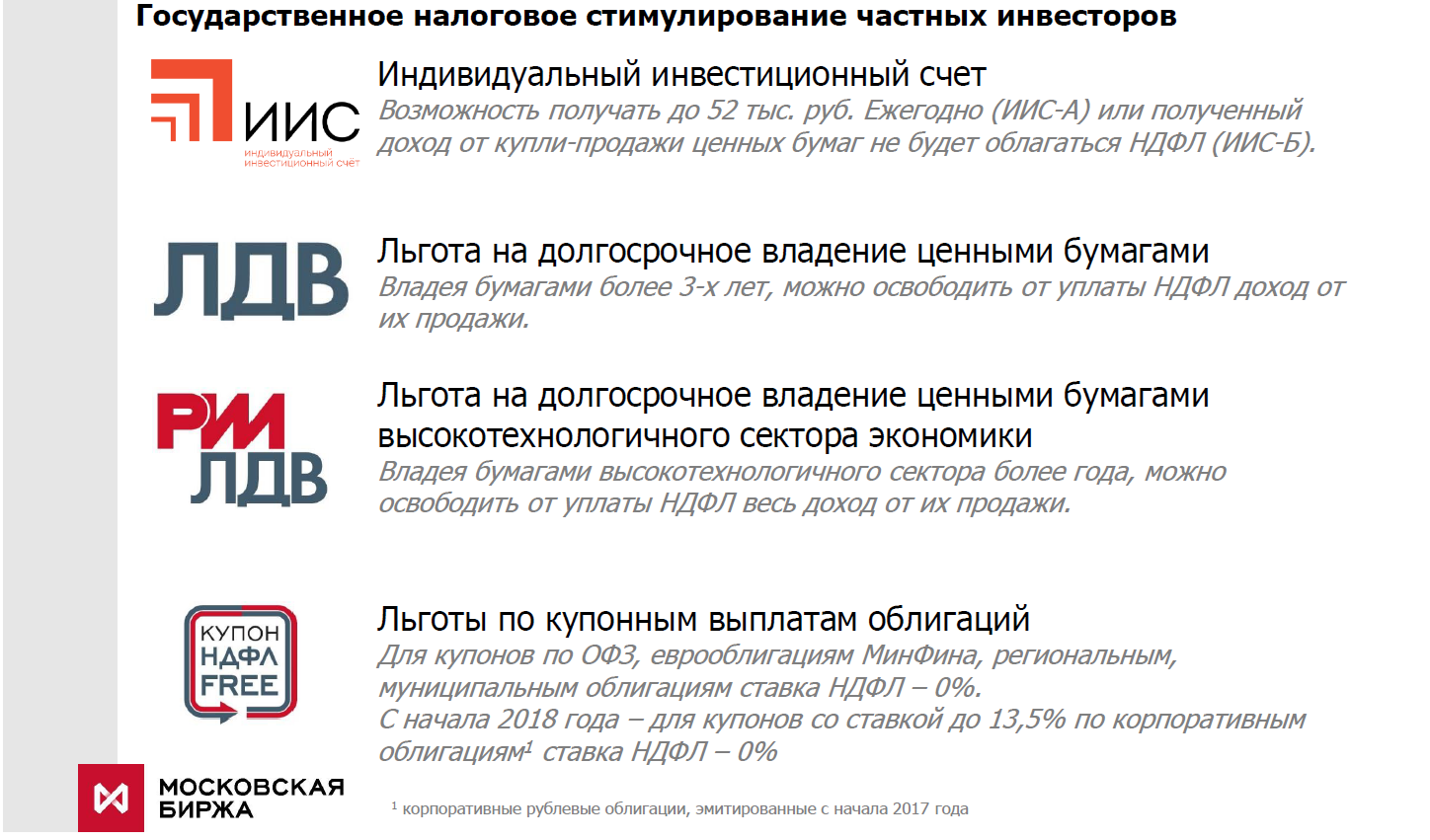 Иис купонный доход. Налоговые льготы для инвесторов. Льгота на долгосрочное владение ценными бумагами. Льготы по налогам для инвесторов. Налоговые льготы ИИС.